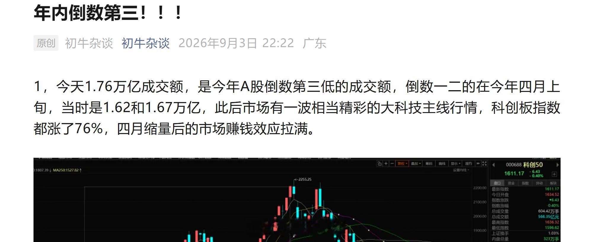 年内倒数第三！​​​