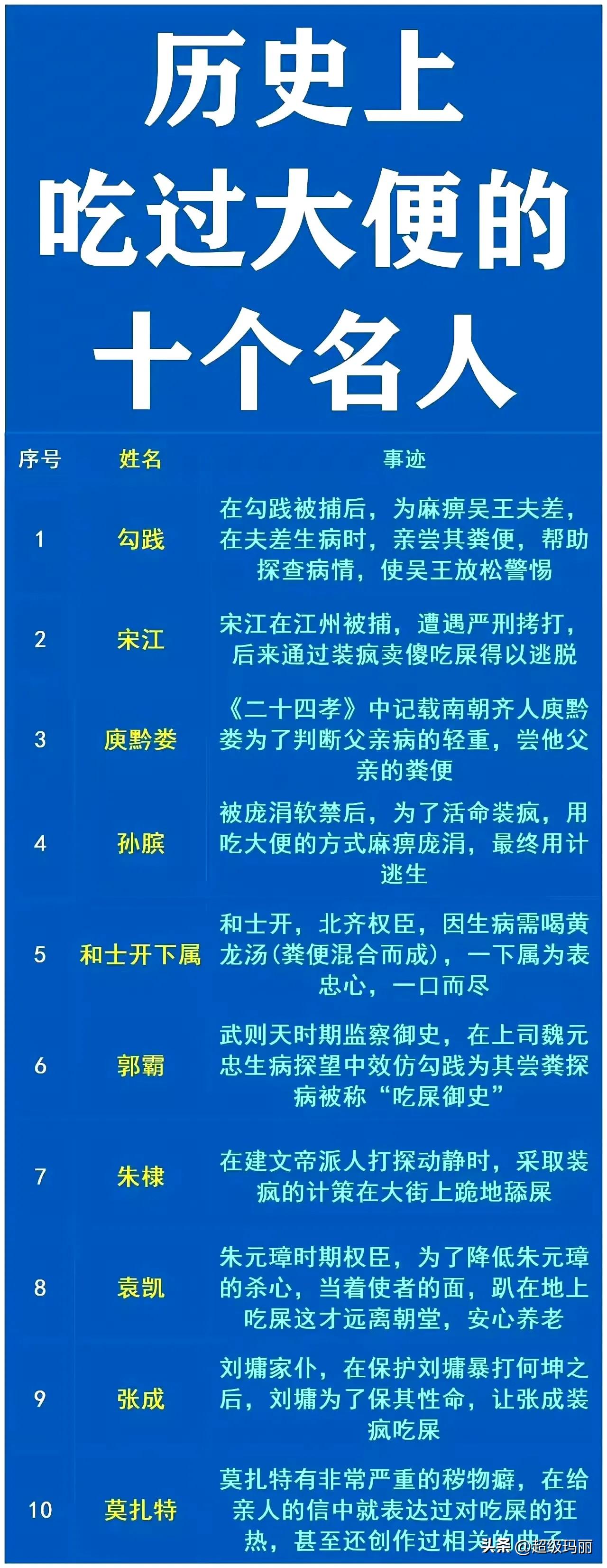历史上吃过屎的人，真伪？​宋江，小说里的人物也算？