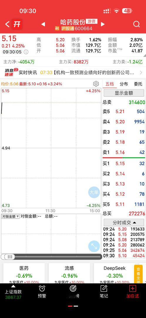 你们说这玩意是不是药的龙头