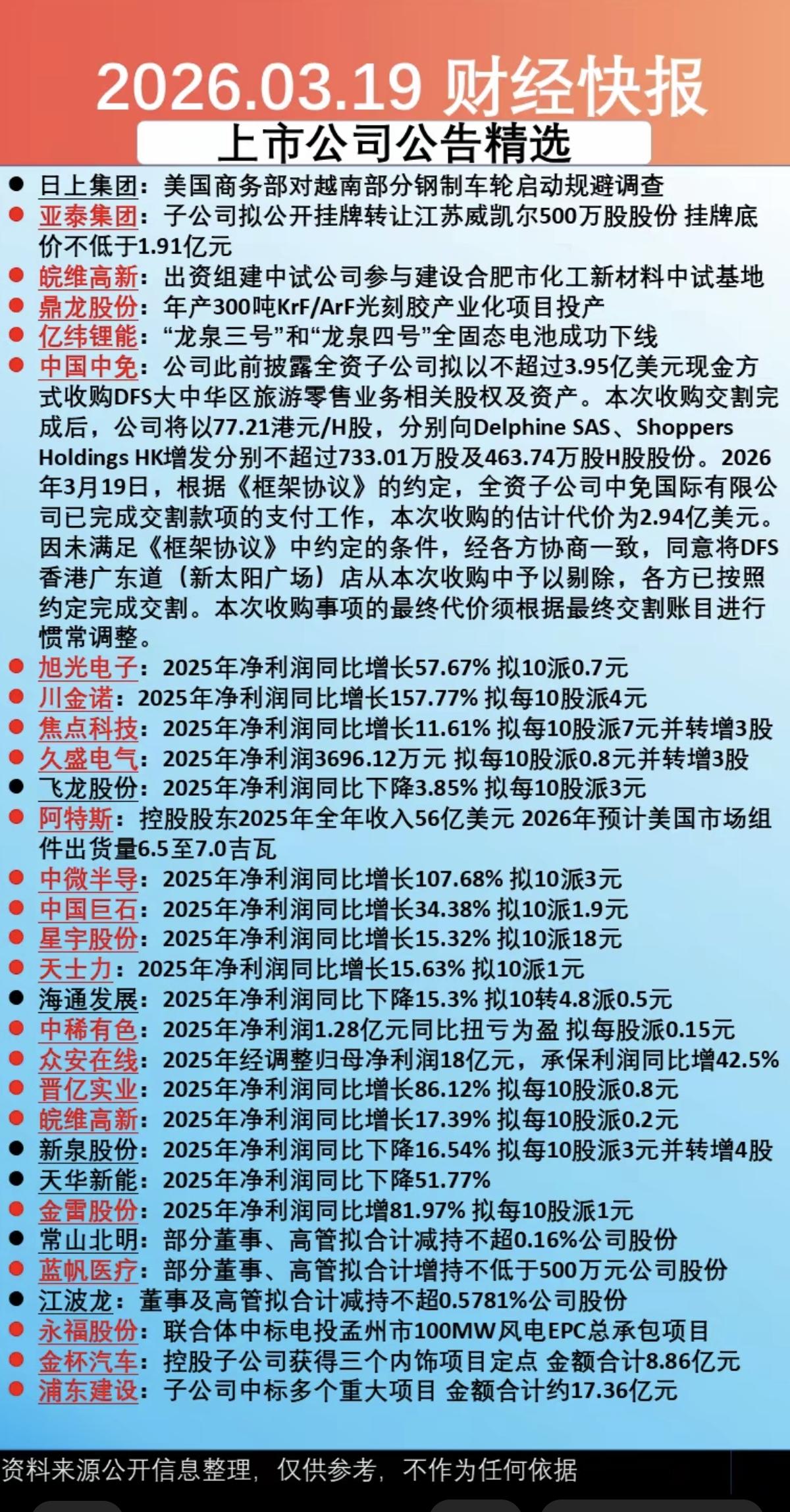 3.20周五上市公司公告精选汇总！29家公司发布公告！主要涉及：股
