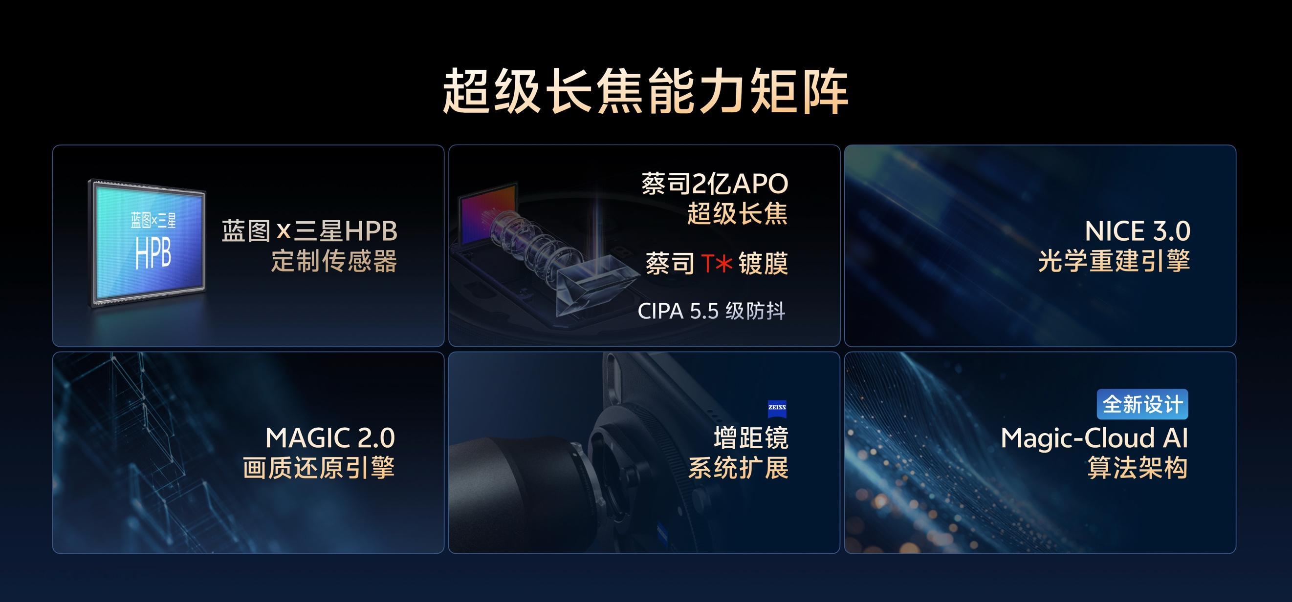 这次蓝厂和三星一起，给vivoX300系列整了一颗1/1.4英寸的大底两亿
