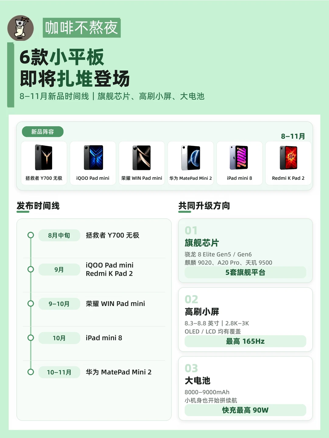 小平板要扎堆了！6款新品发布时间整理📱