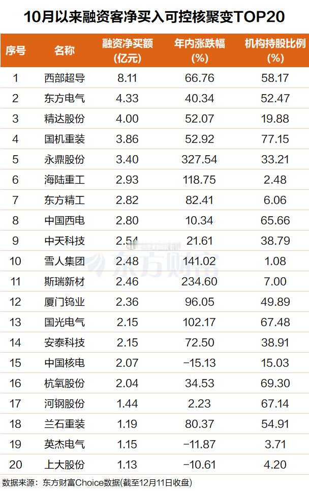 未来全球核聚变市场规模接近4万亿元国际能源署预测，到2030年，全球核聚变市场