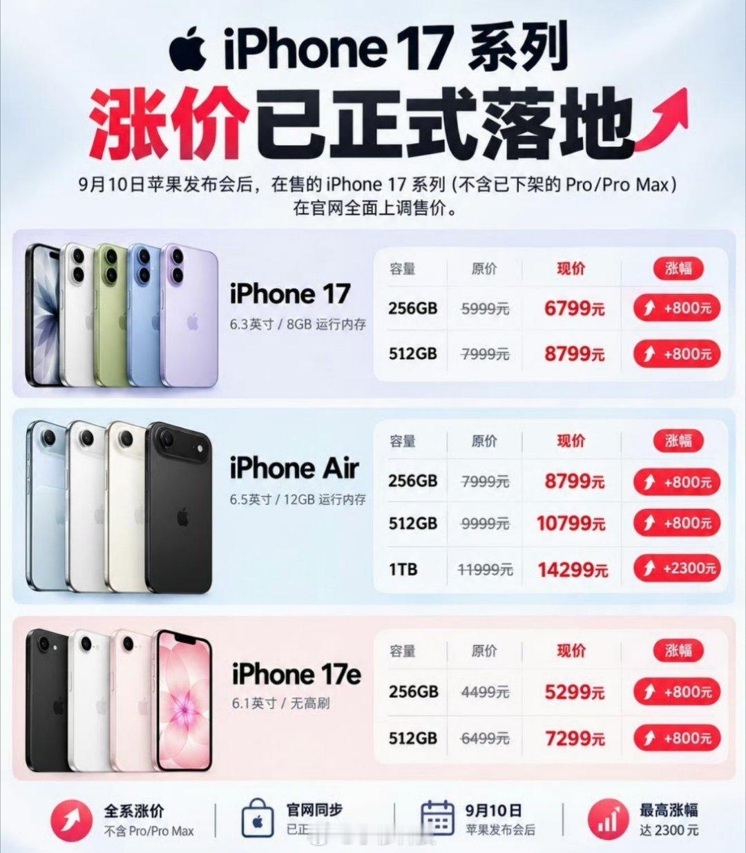 苹果发布会买新还是卖旧iPhone18Pro系列发布后，苹果官网立刻下架iPho