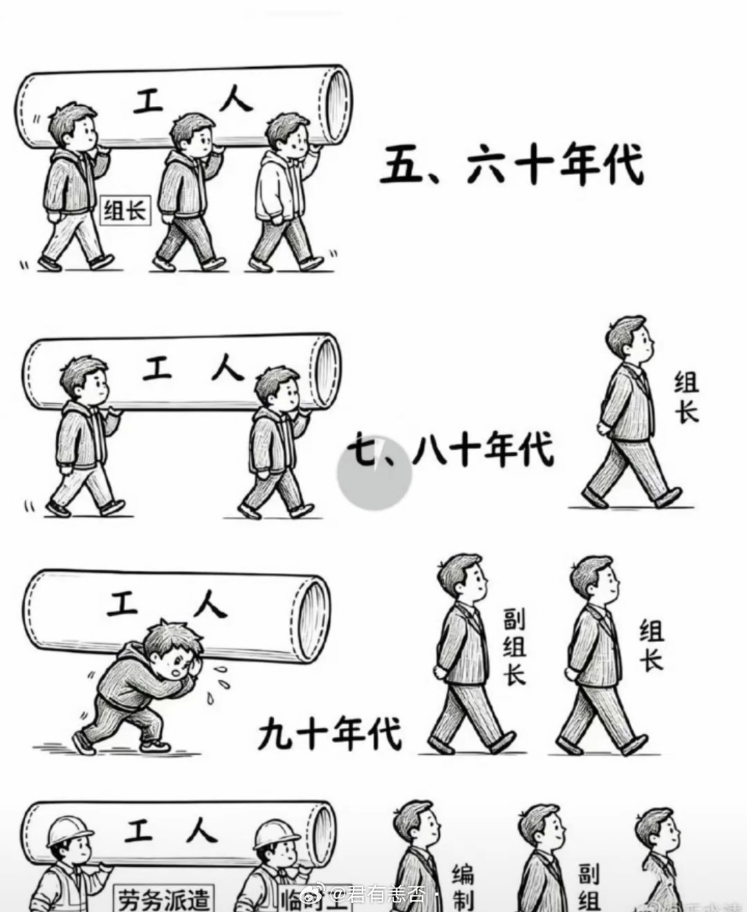 劳务派遣会取消吗别取消啊，取消了我怎么上升阶级[doge]​​​