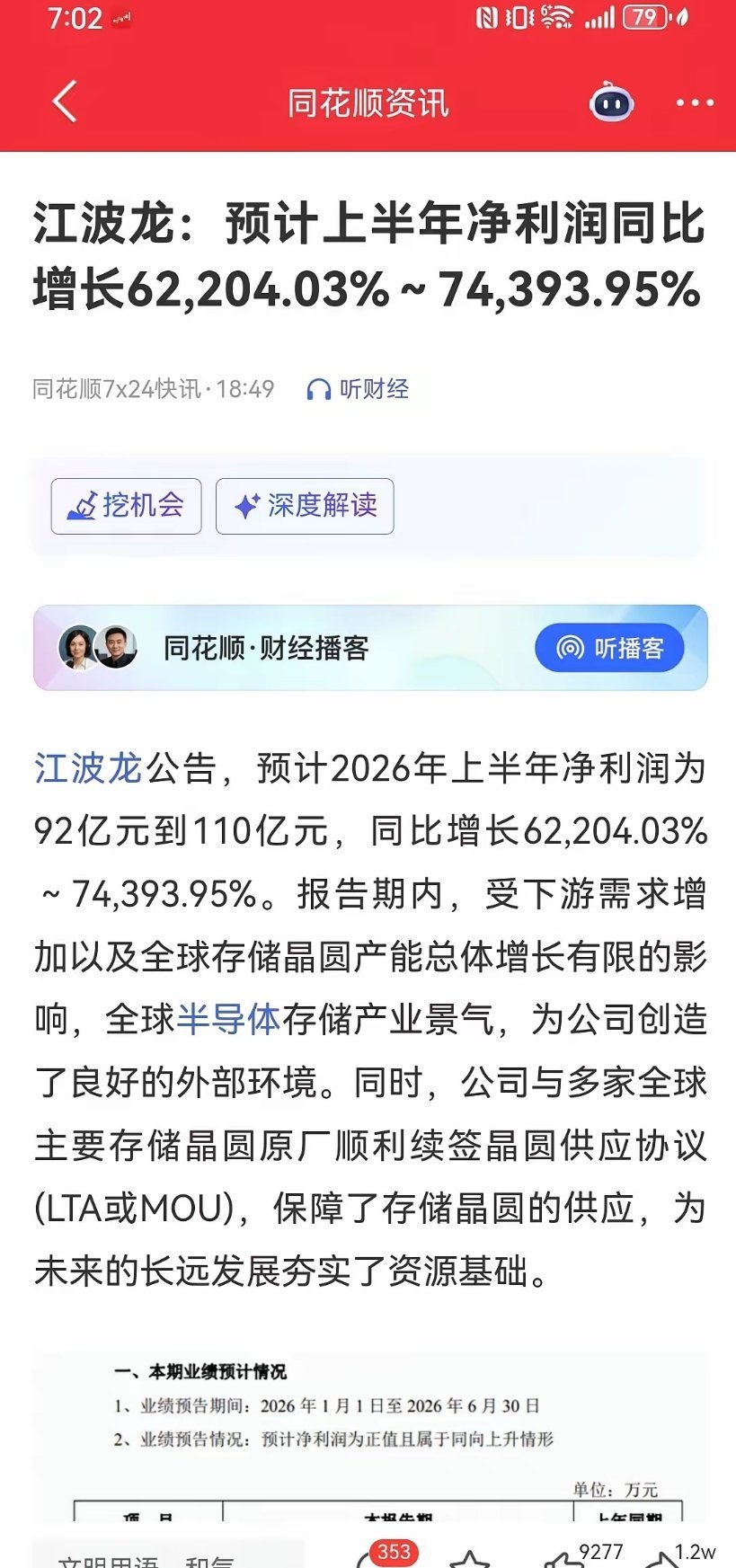 半年报预增62204%～74393%江波龙这业绩太炸裂了吧！存储芯片业绩开始释放