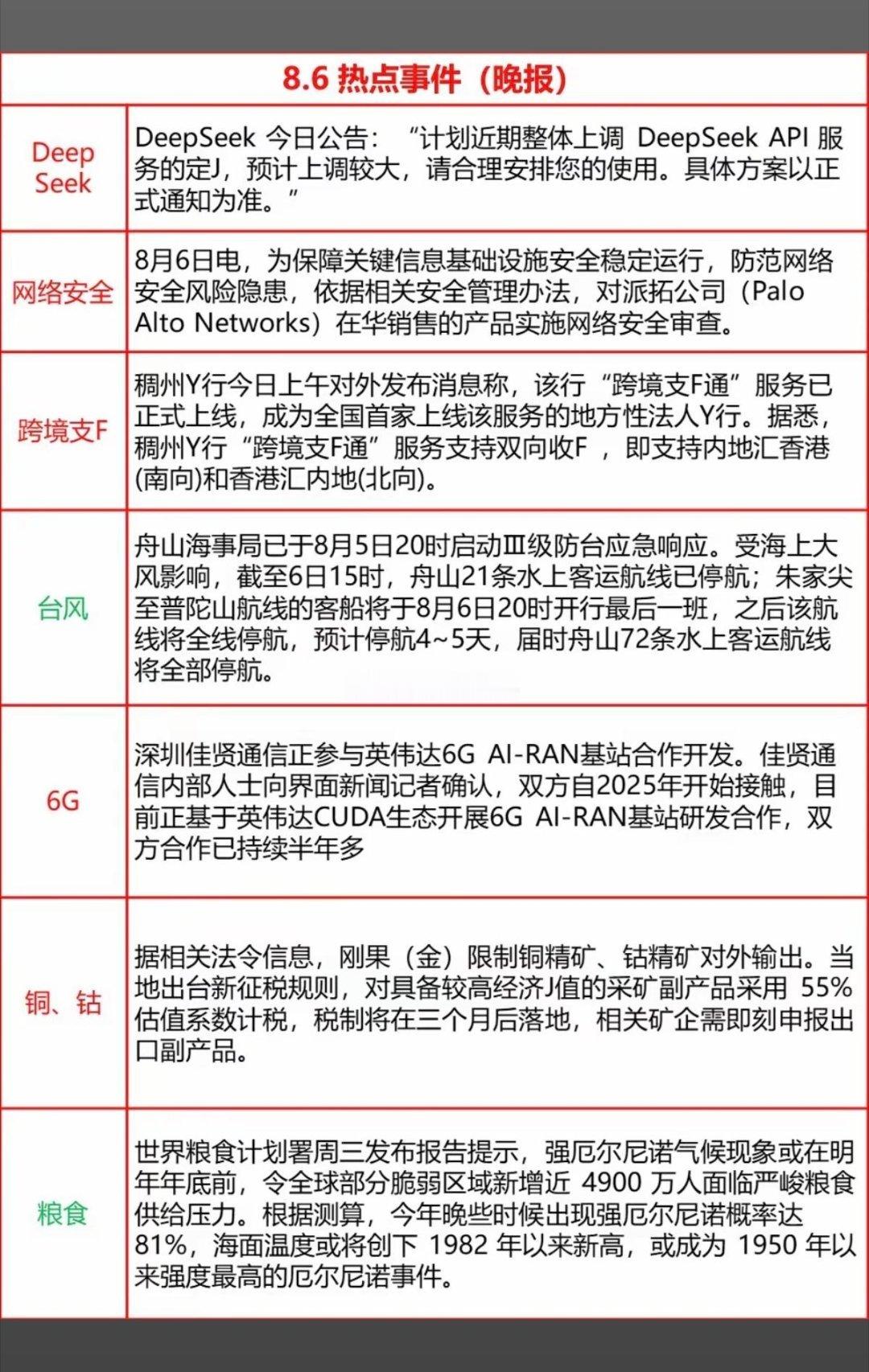 8.06周四市场游资：抢筹龙虎榜🔥龙虎榜为当日席位交易记录，不构成投资建议！游
