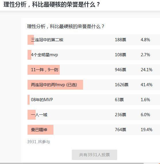 理性分析，科比最硬核的荣誉是什么？​​​