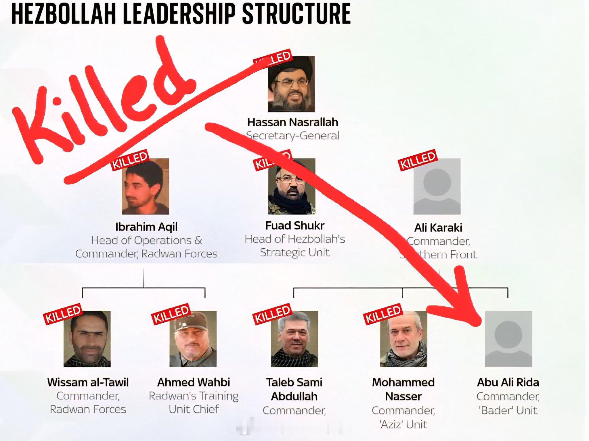 【以色列国防军消灭真主党拉德万部队指挥官】以色列国防军称，在哈鲁夫地区的一次空袭