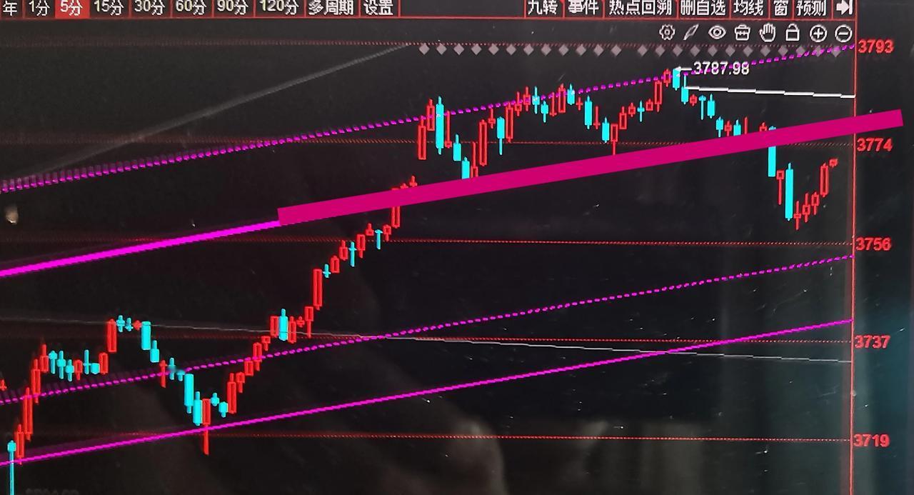 最早明天确认四浪回跌真正开始今天的午评是这样写的：“小心哦