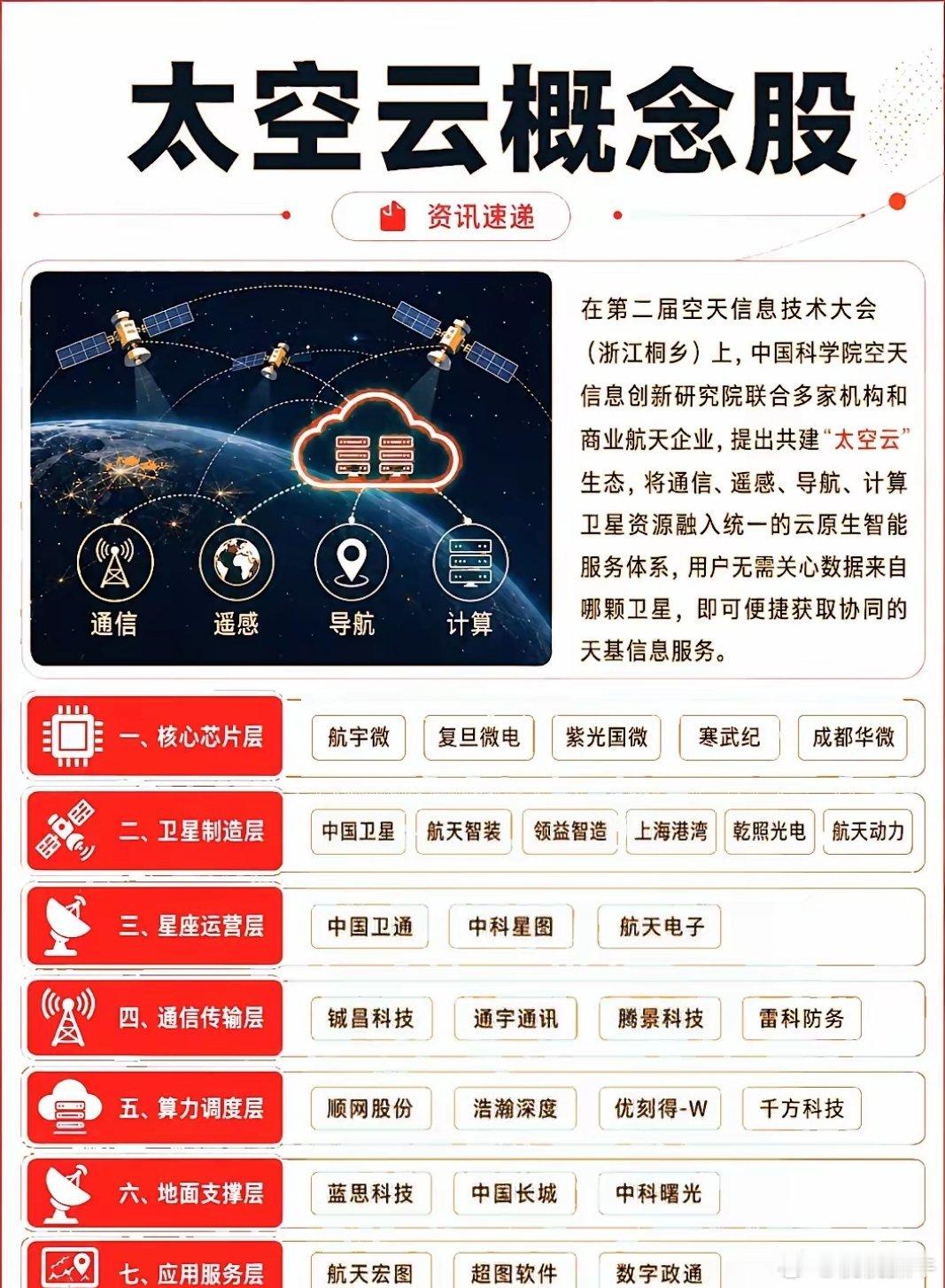 太空云，把云服务器搬上天的新玩法！在空天信息技术大会上，中科院空天院联合上百家机