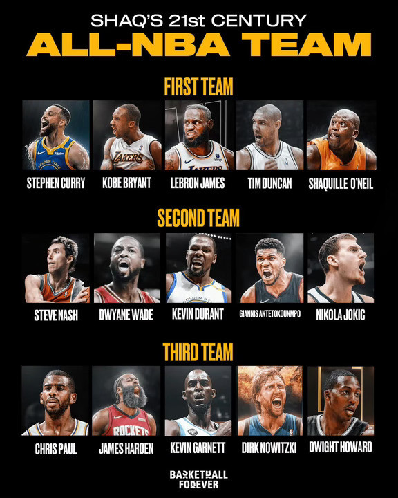 奥尼尔列出了他心中的21世纪NBA三套最佳阵容——一阵：库里、科比、詹姆斯、邓肯、奥尼尔二阵：纳什、