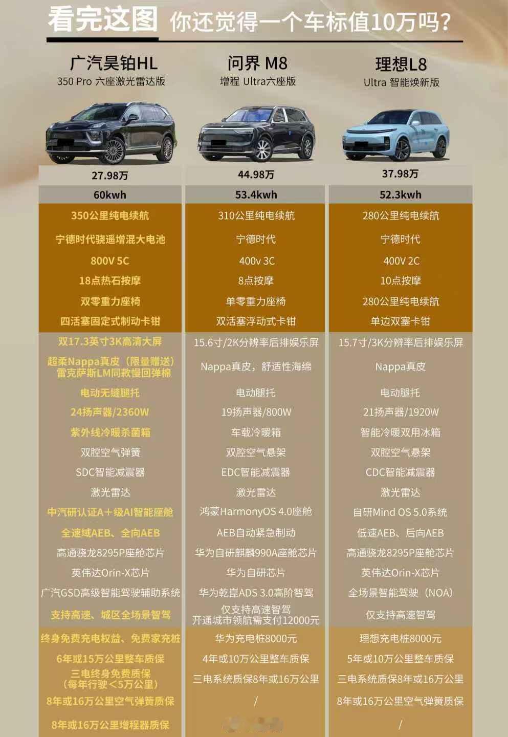 看完这张图，品牌信仰还值10万吗？新势力们的“天花板”，广汽昊铂HL增程版的“基
