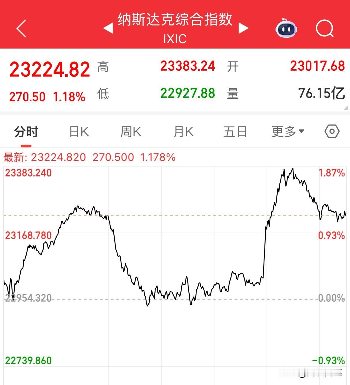 一觉醒来，“格陵兰岛”达成协议，大反转，市场紧张的情绪缓了一口气了，超出市场预期