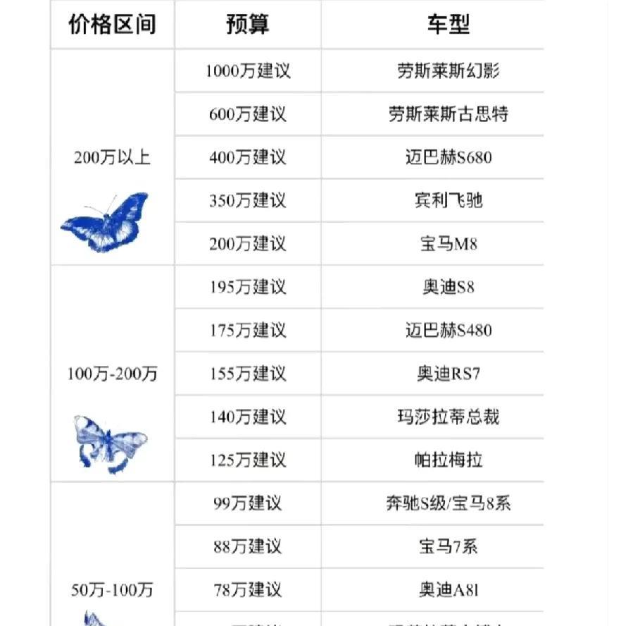 终于不用纠结怎么买车了。