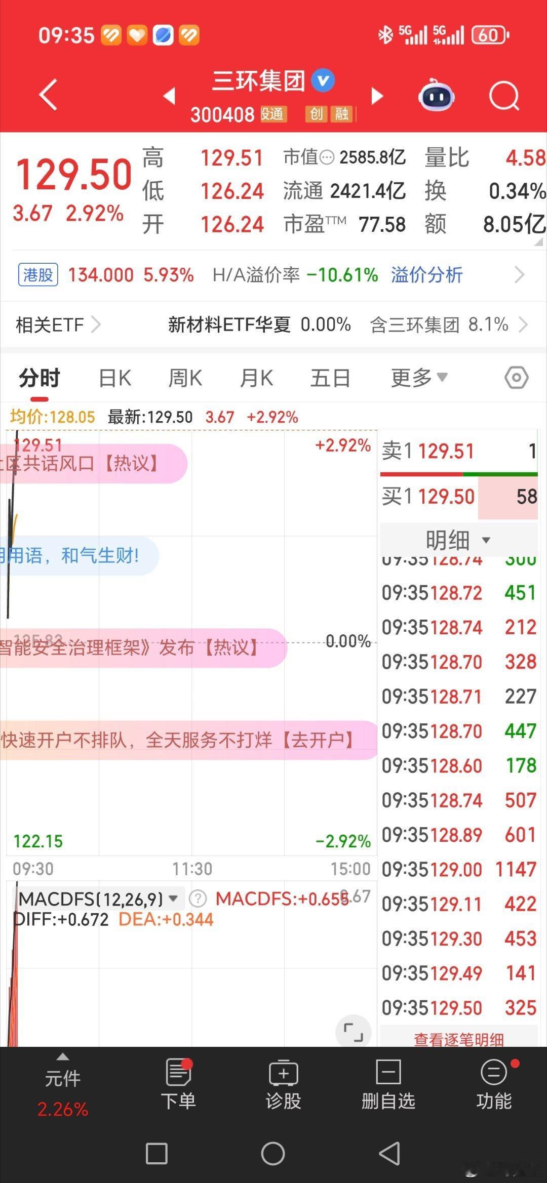 ，三环集团，继续冲冲冲[666][666][666]​