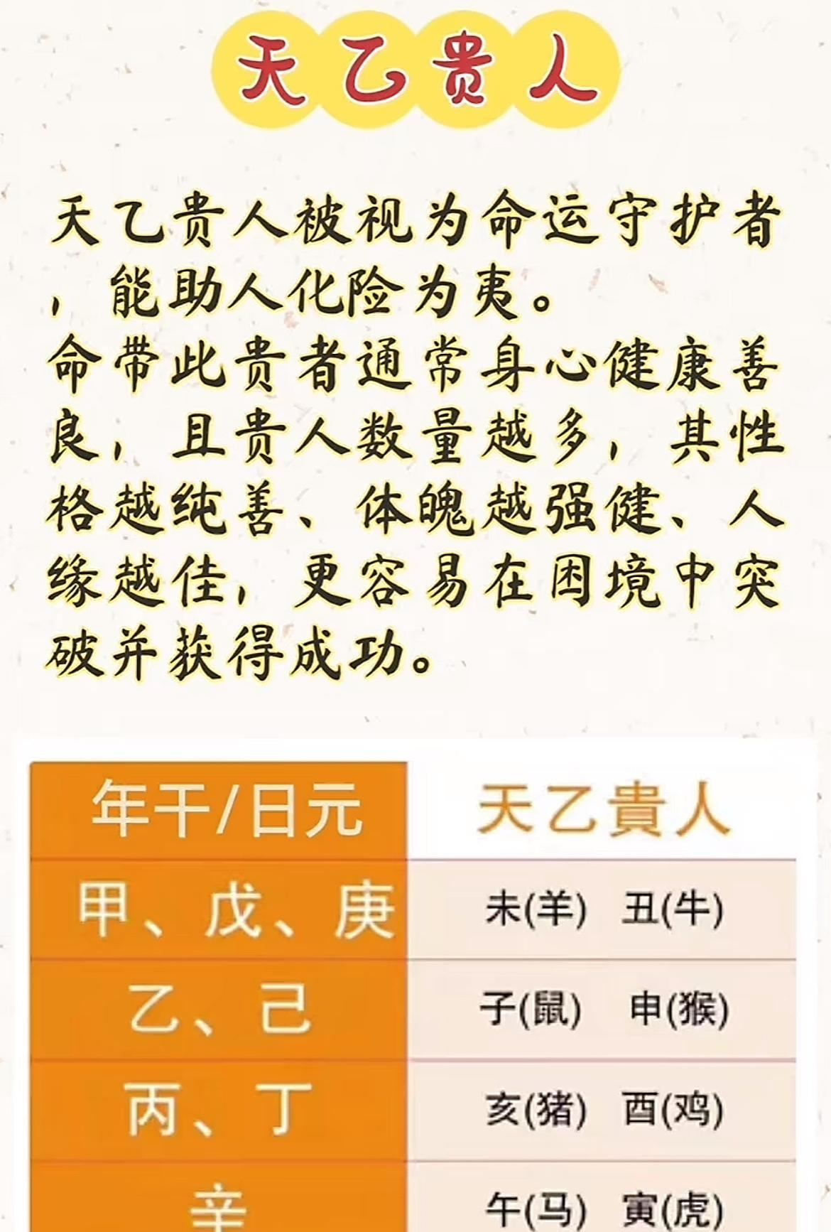天乙贵人，守护命途，助人化险为夷，带来好运与健康！