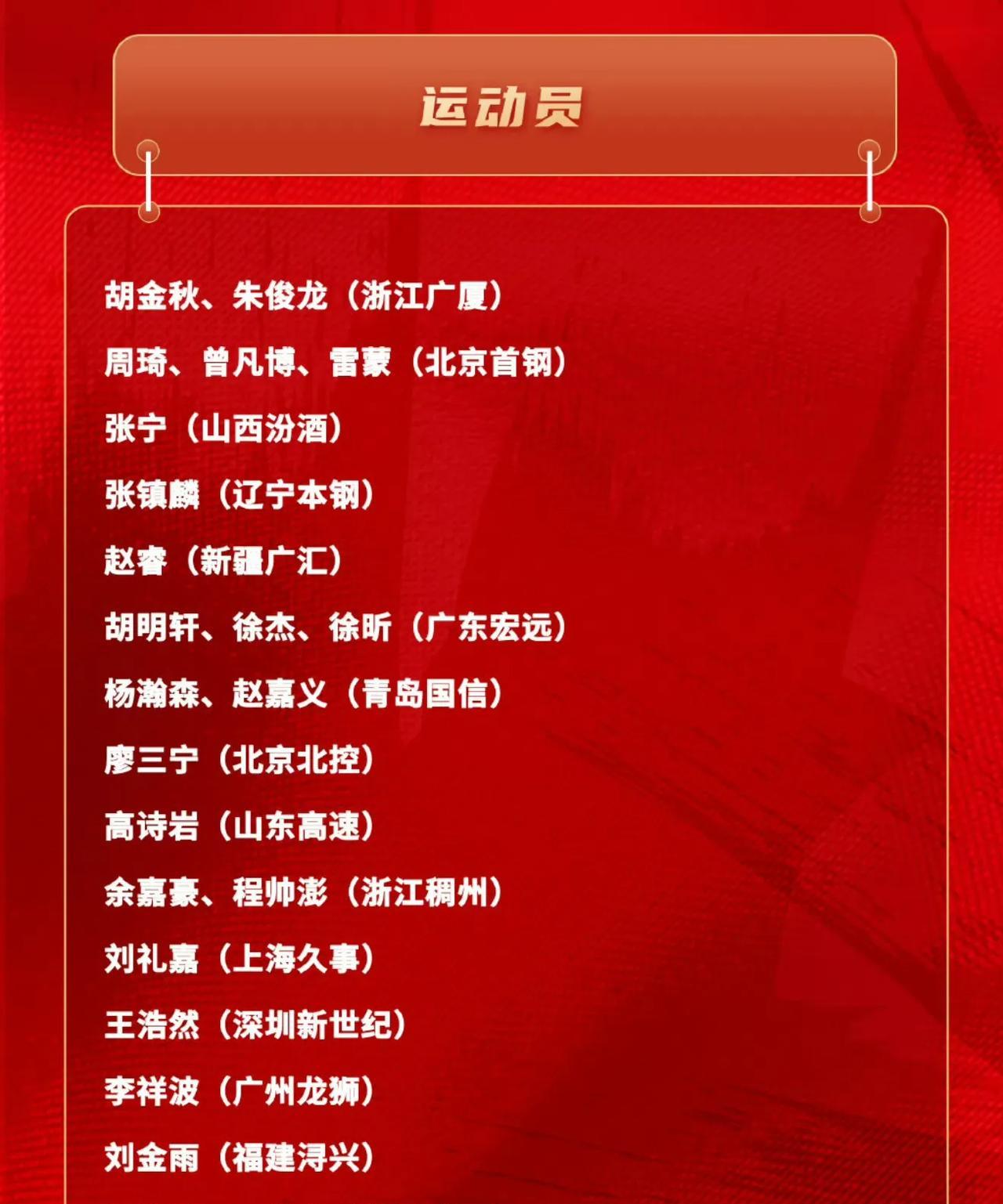 孙铭徽又又又落选了！中国男篮集训队大名单出炉，刚刚拿到CBA最佳防守球员和总冠