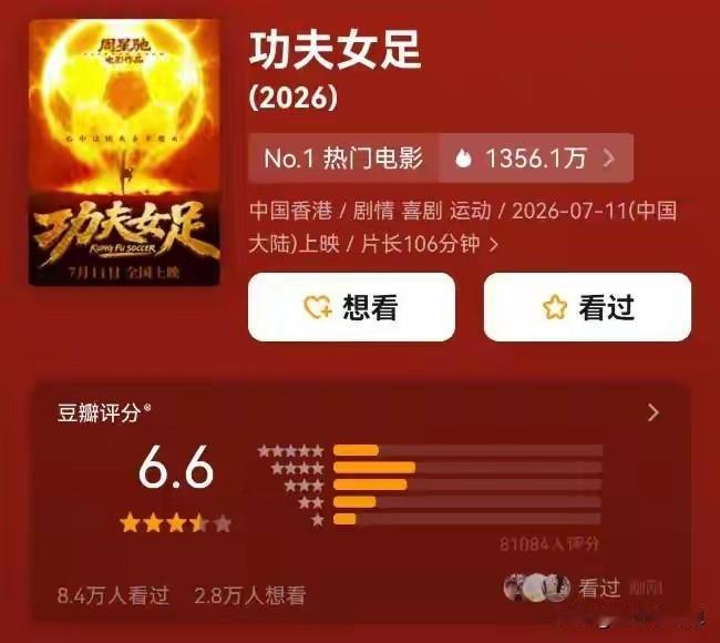 《功夫女足》总制作成本为‌3.8亿元‌特效制作：约1.9亿元‌实景制作：约7