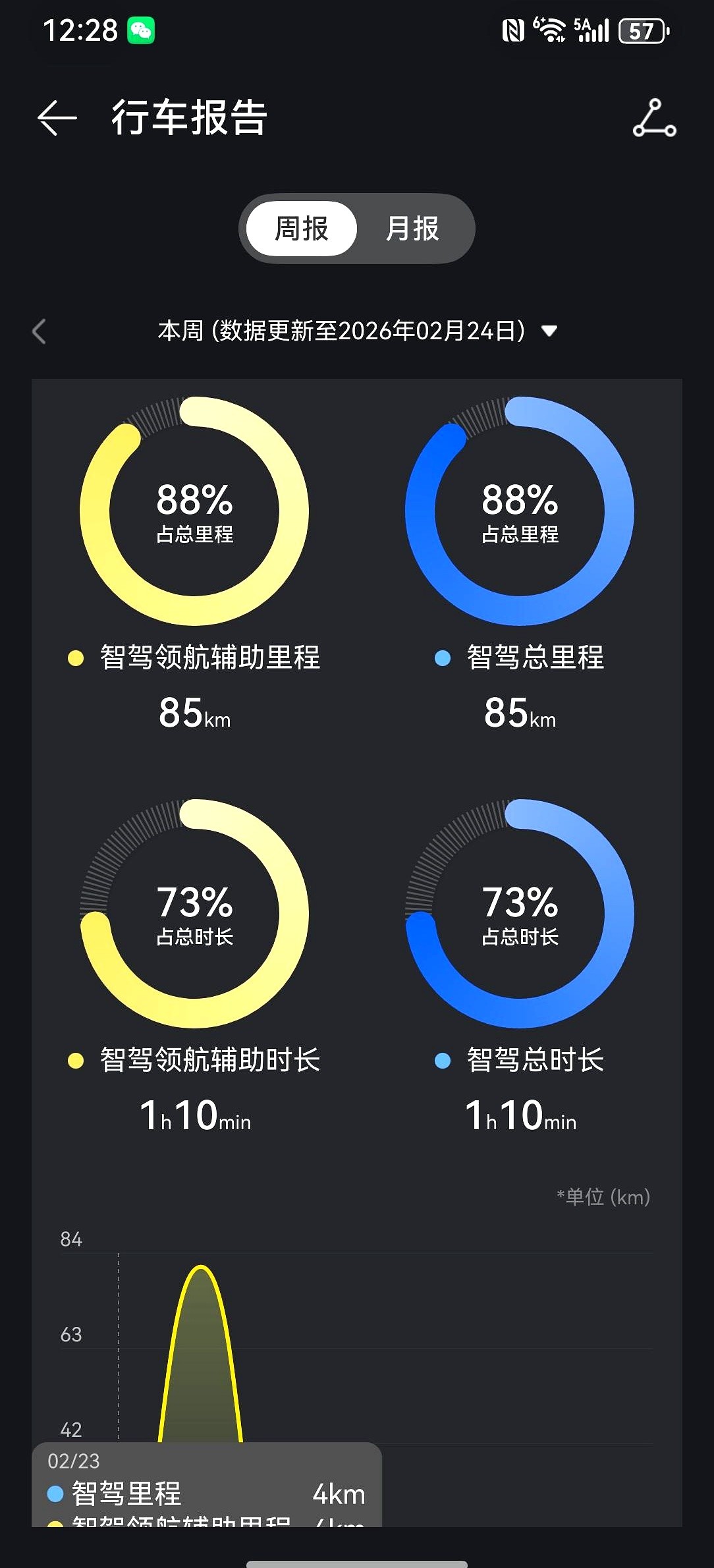 网友一早在晒图，说自己蹲到门店试驾问界M7，回家连夜把“某5系”卖挂闲...