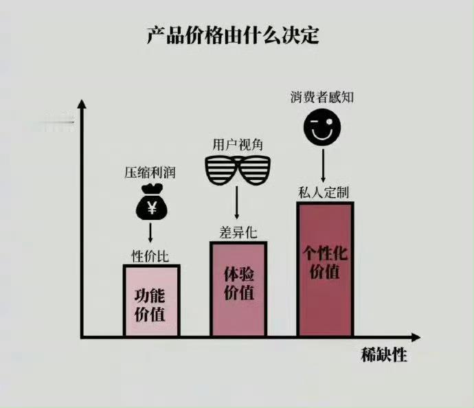 底层逻辑，从来没见过如此透彻的，看看受益。