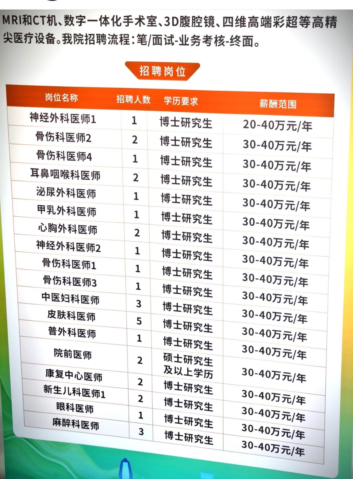 深圳某医院在北大的招人待遇，真有这么高吗？咱就说，这深圳医院在北大招博士，薪资那