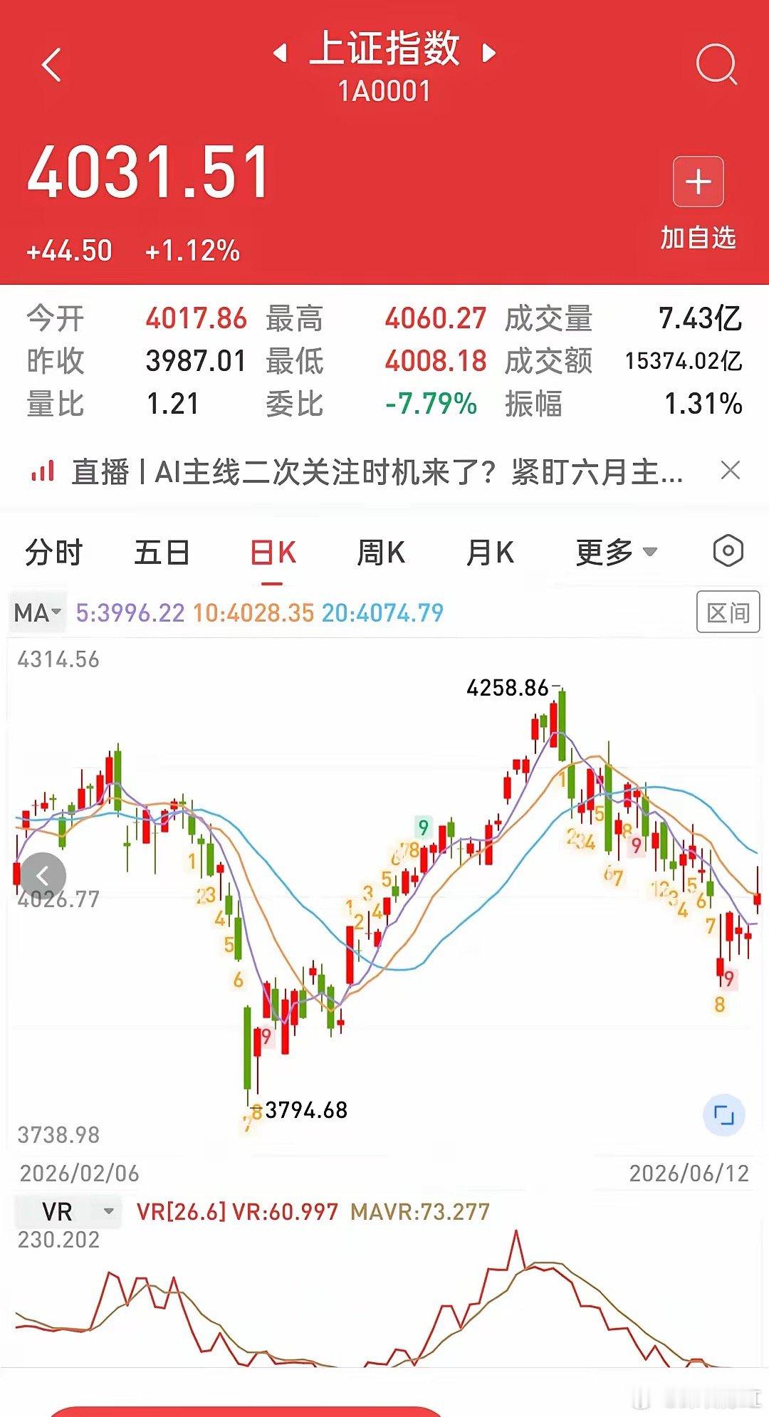 一周五连阳，却只有一根真阳线！下周节前行情怎么看本周A股日K线收出五连阳，但真正