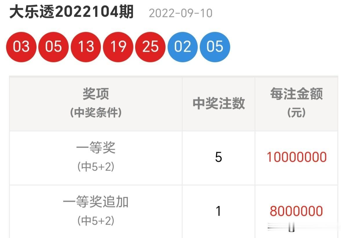 精选铁粉点评计划现在需要做的，就是好好对待今天。分享大乐透第25144期开奖号码