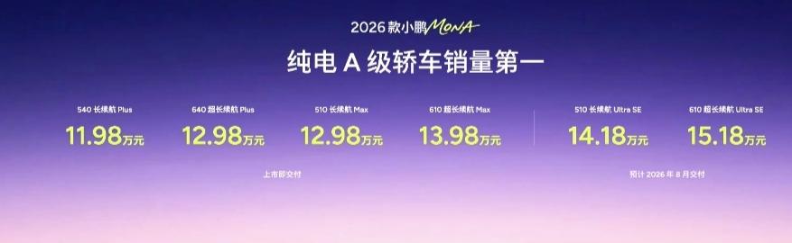 11.98万起，这是新款小鹏MONAM03新鲜出炉的售价，相对现款价格不变，明