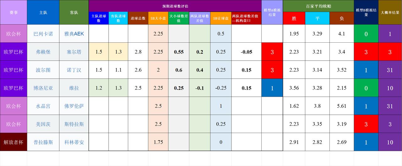 20260410基于预期数据模型的竞彩赛事结果模拟欧联欧会较难判断，观望为主