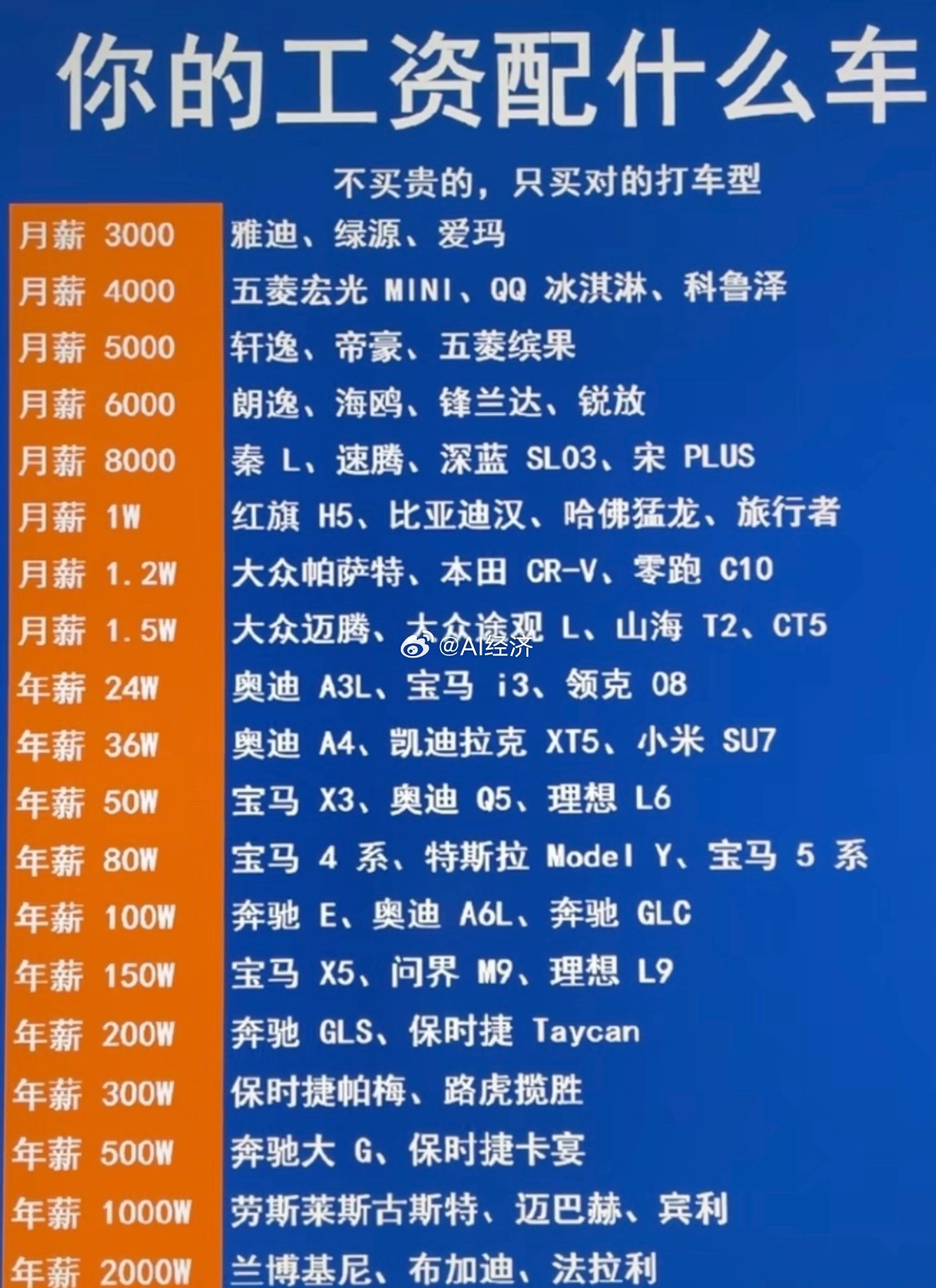 工资配车配吗？车价行情