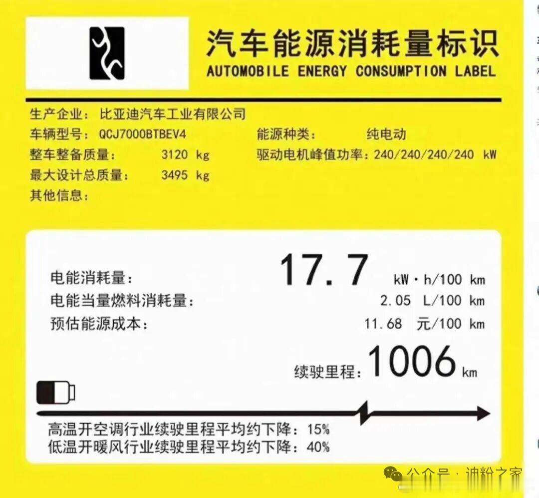 比亚迪纯电续航1000公里车型曝光近日，比亚迪某纯电新车的参数表曝光，续航里程