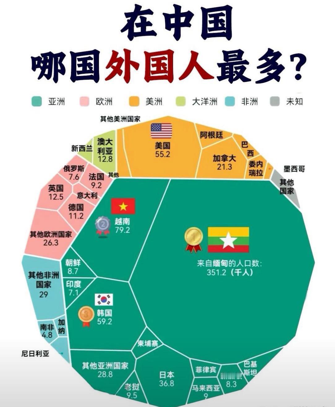 哪国外国人比较多？这是外国人在我国比较多的国家，看看哪个最多？有没有超出你