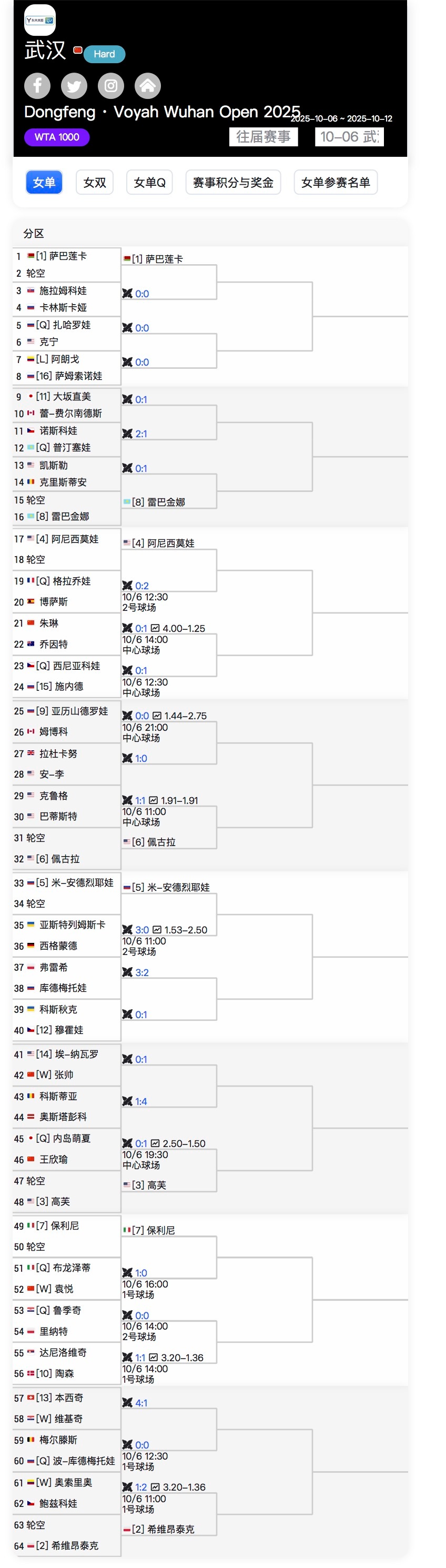武网正赛签表更新，资格赛选手落位，两位中国球员抽到了——🇨🇳王欣瑜vs内岛萌