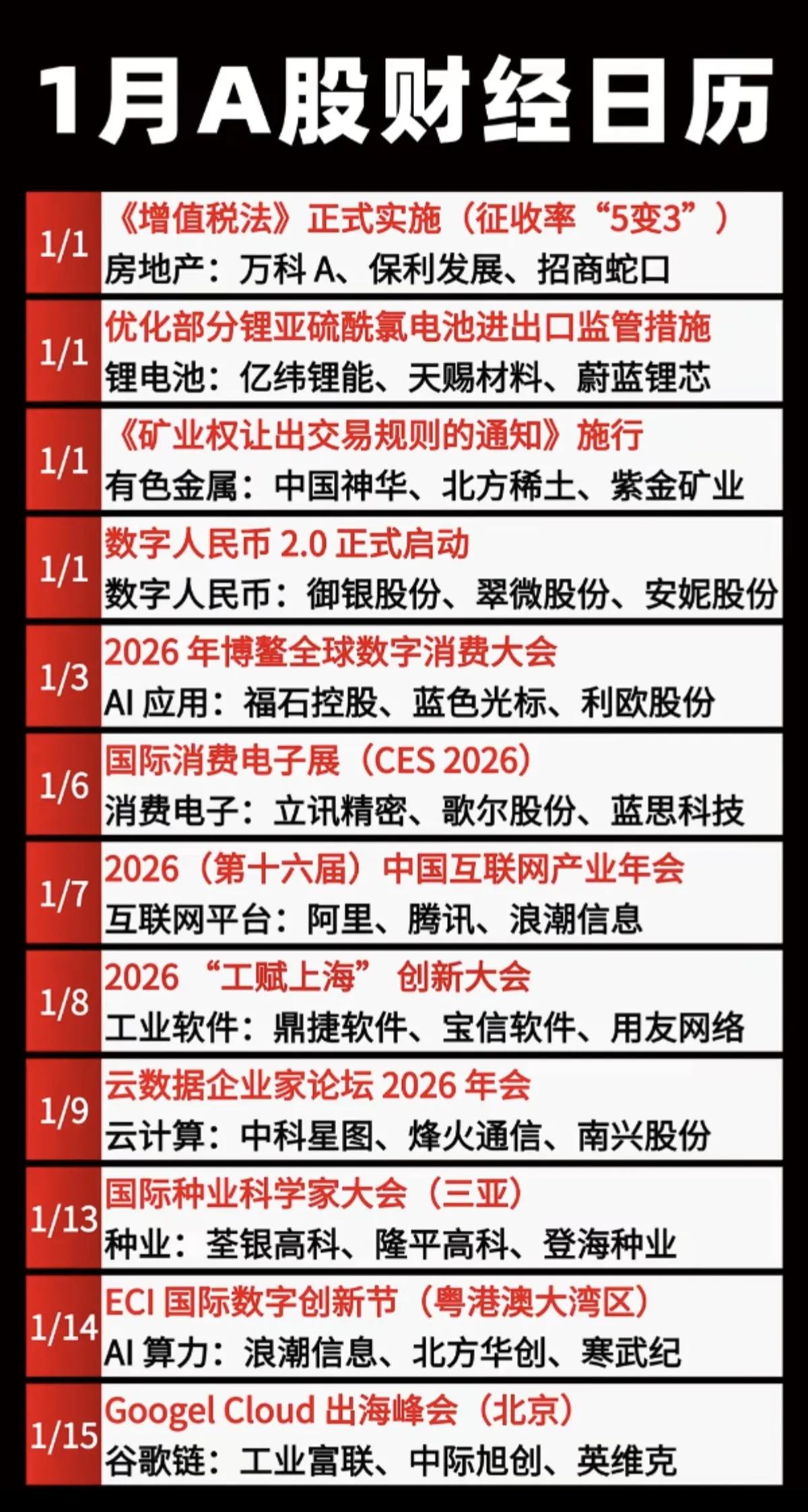 1月2日，A股财经日历一览表！！！明日，2026年博鳌全球数字消费大会召开，