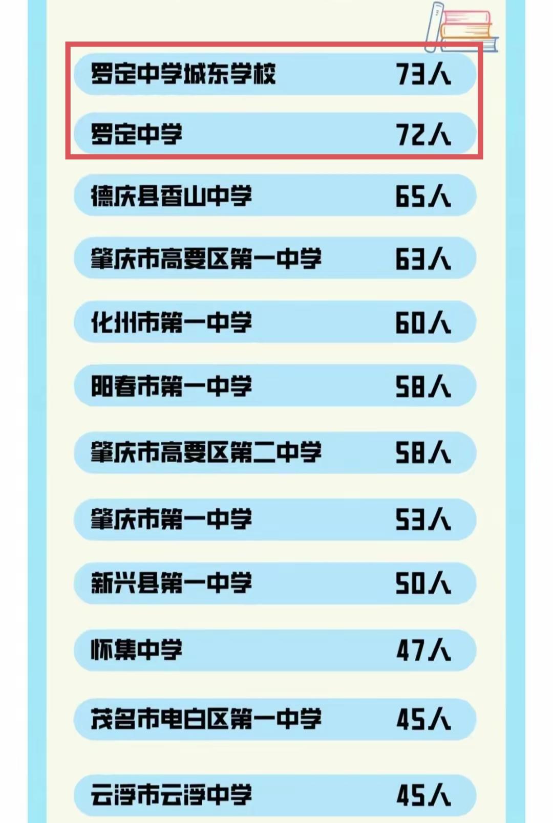 虽然罗定脱离肇庆管辖三十多年了，但是很多人还是有肇庆情结的，肇庆学院今年大一新生