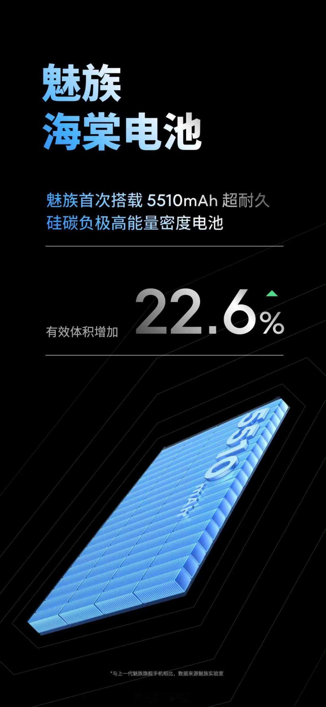 对比历代旗舰的DOU续航数据，魅族22做到了比以往更大屏幕手机更久的续航。