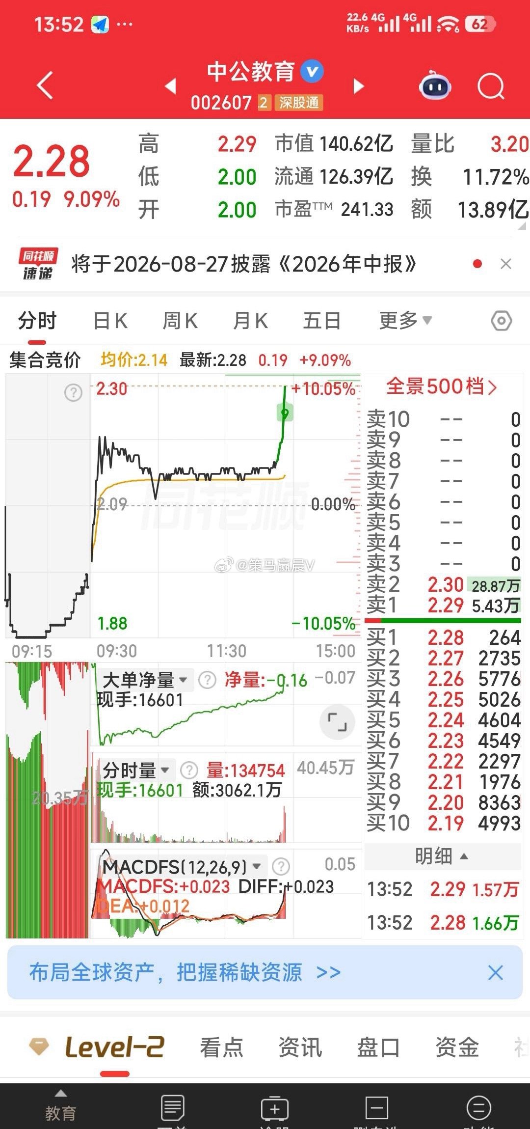 【风口才好吃肉】中公教育，给力了！