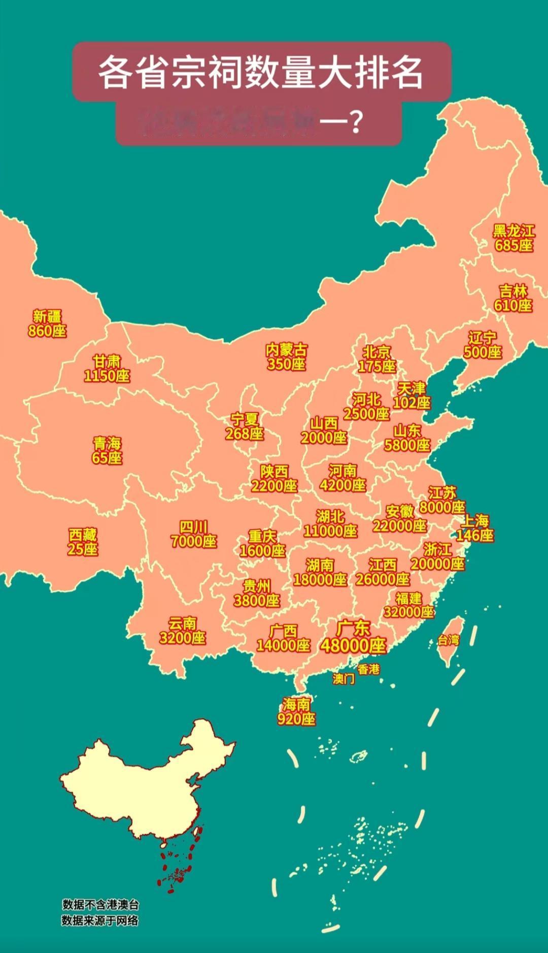 🔥各省宗祠数量大排名，他居然断层第一？🔥