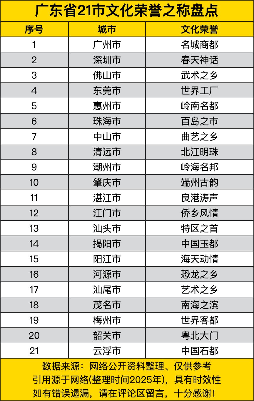 广东省21市的文化荣誉之称盘点，真是各有各的“范儿”！广州作为名城商都，那商业氛