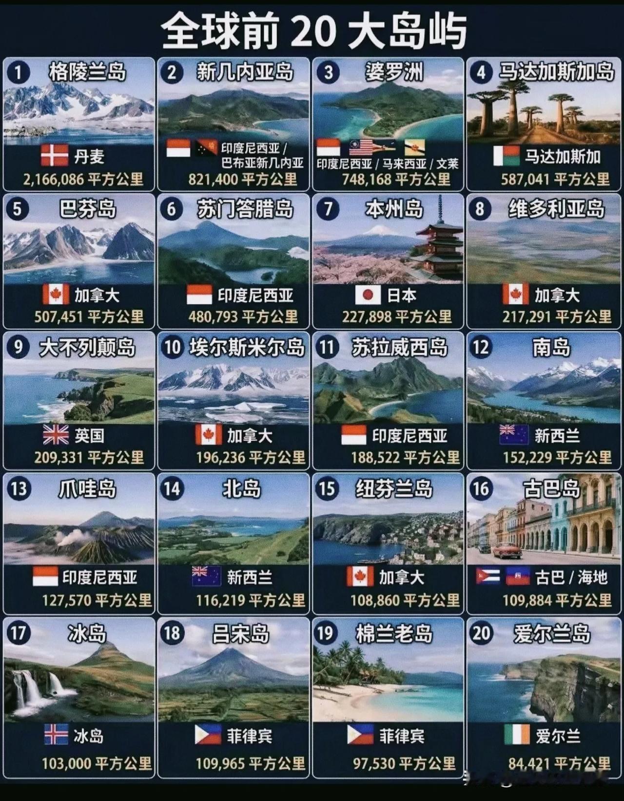 冷知识！全球前20大岛屿里，藏着好多“反常识”的秘密🌍你知道吗？我们常说