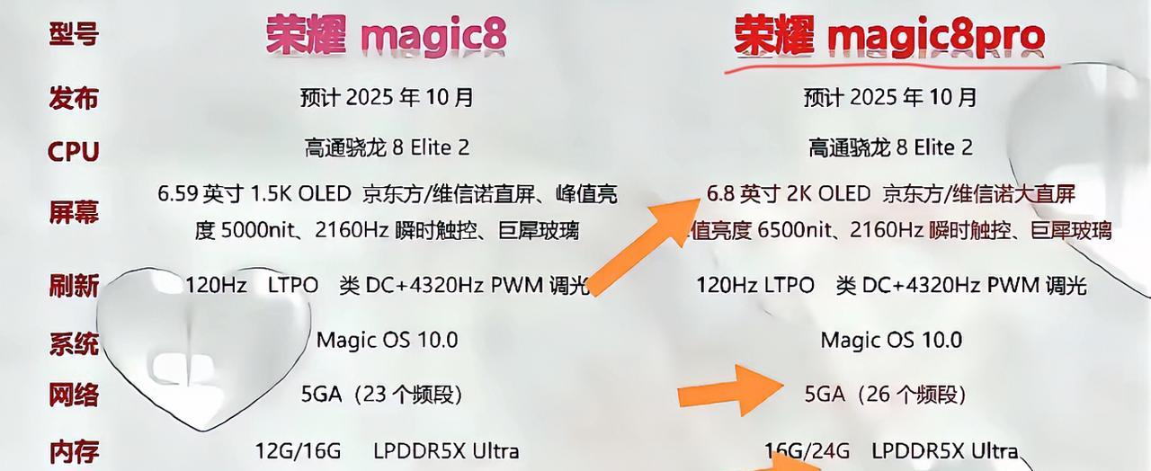 荣耀Magic8系列配置上有哪些不同，提前看看配置，到时候就知道怎么选适合自己了