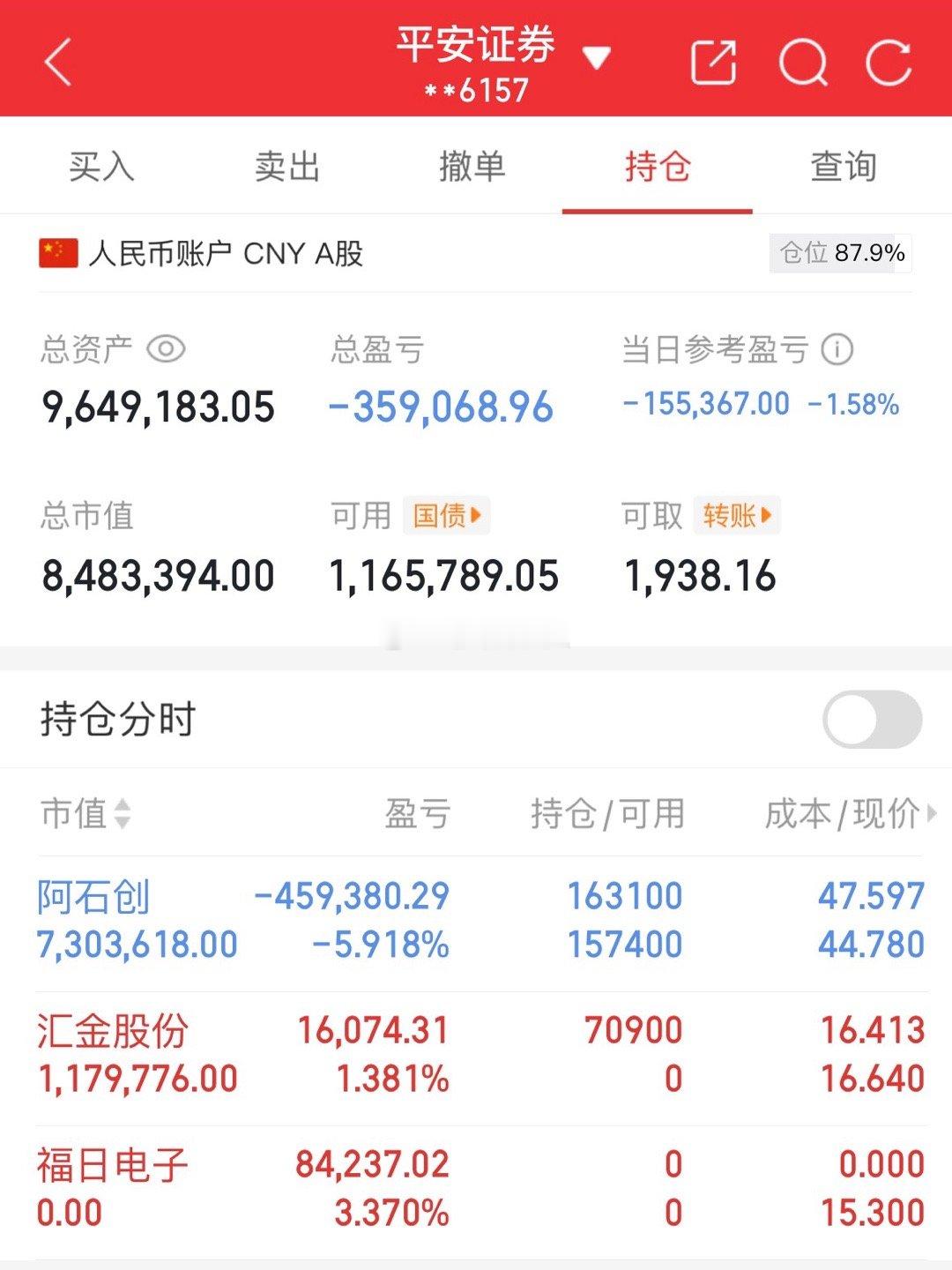 今日操作阿石创持仓未动昨天卖出，福日电子，今天买入汇金股份！​​​