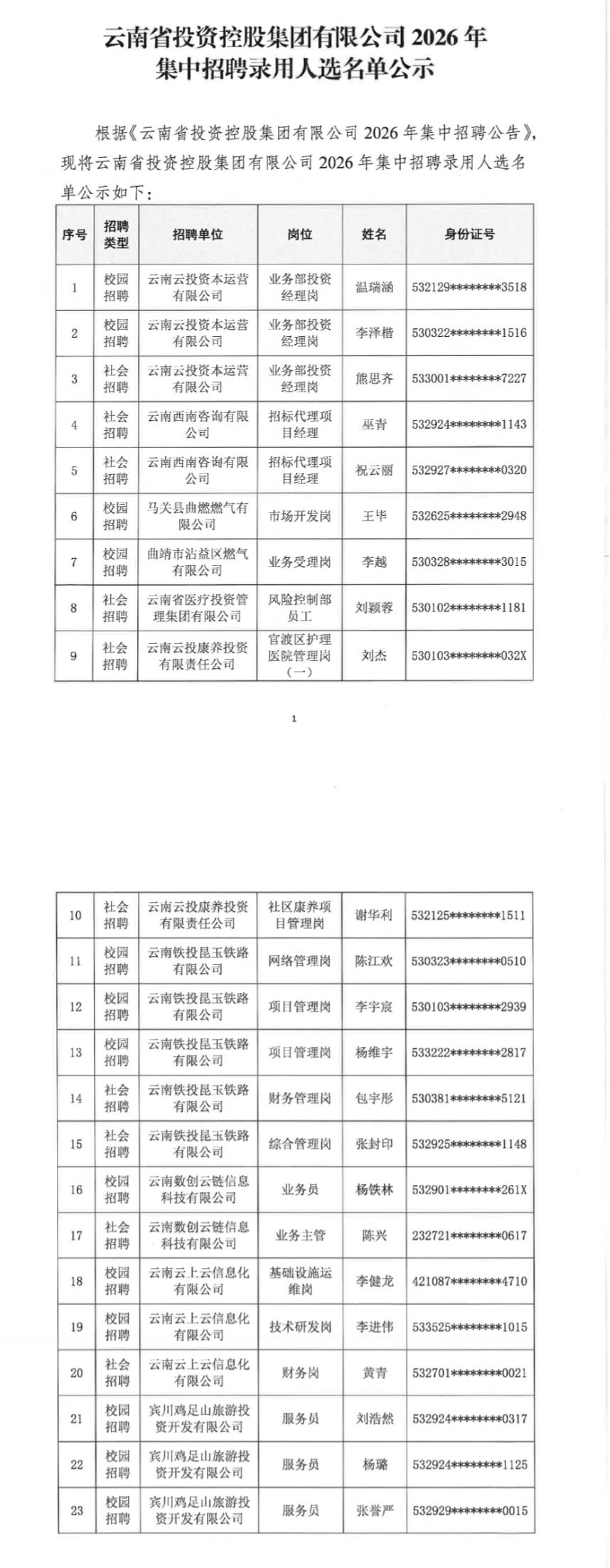 【云投集团招聘】录用名单公示！国企机会别错过📢云南省投资控股集团2026年