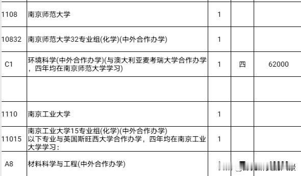 南师大这个学费也太高了吧，怪不得要征集志愿，江苏普通批征集志愿已出，南京师范大学