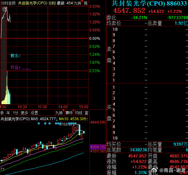 ai真不能抢太高，一抢就是被兑现