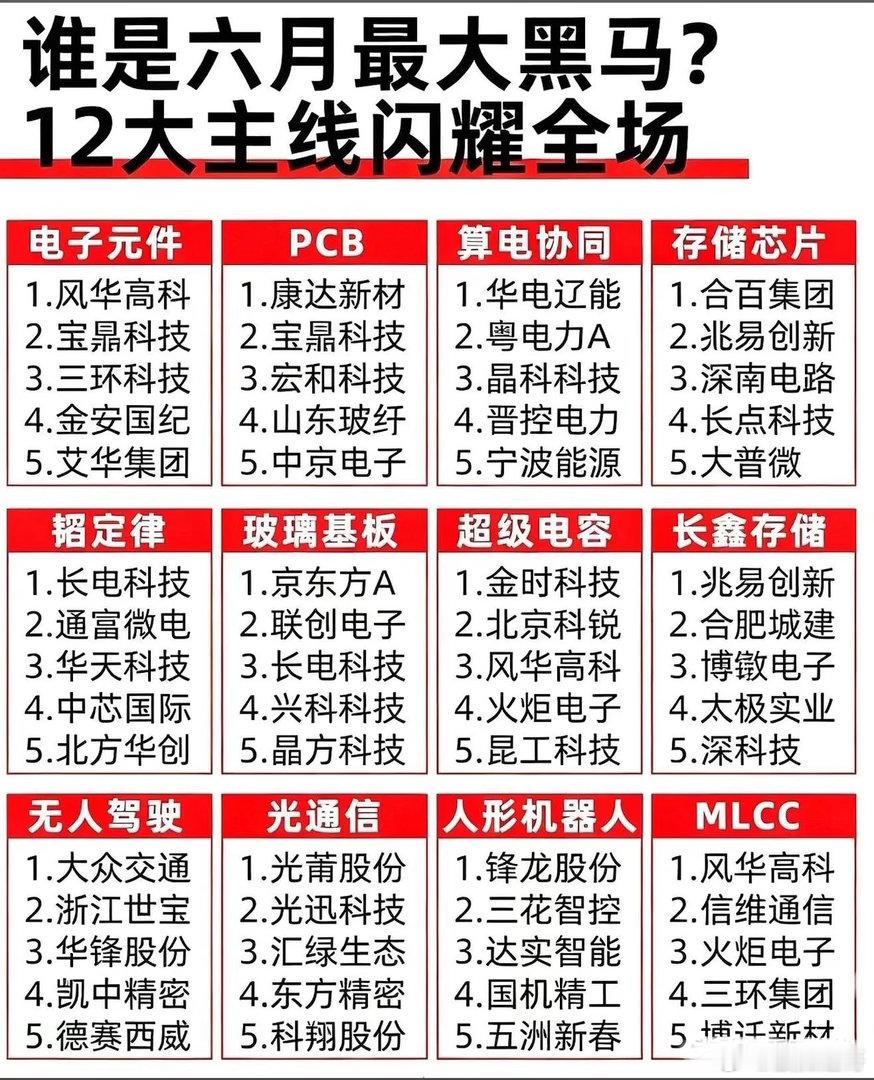 谁是六月行情黑马？当下12大热门主线+细分龙头全整理，收藏备用六月市场轮动节奏飞