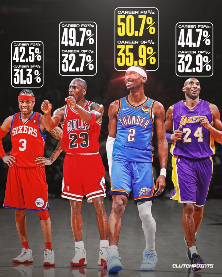 亚历山大最实用的中投王进攻大师！雷霆核心新超巨双料MVP这个年轻人统治了联盟。