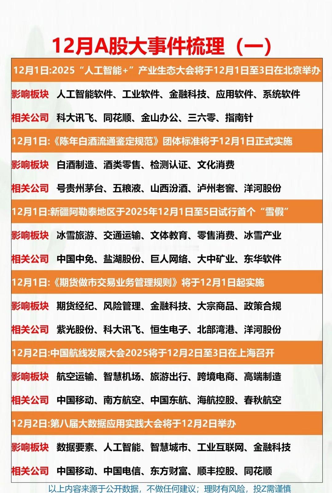 12月财经大事件12月4号，2025脑机接口大会12月4号，2025卫星互联网