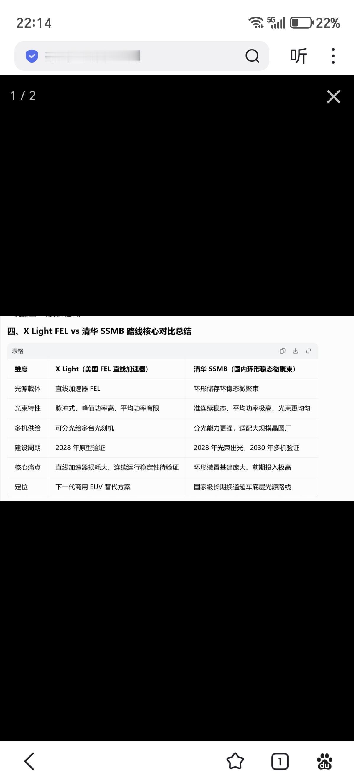 马一龙又搞出新玩意，类似老中之前的“光刻厂”SSMB概念马一龙这玩意儿跟清